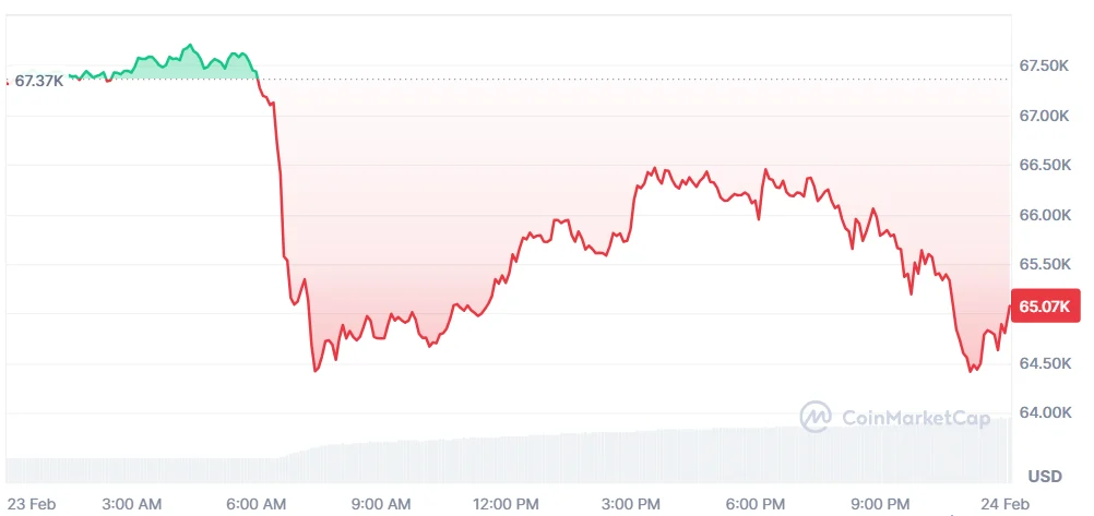 bitcoin