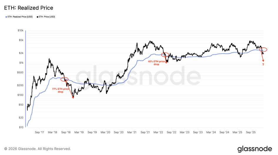 Ethereum