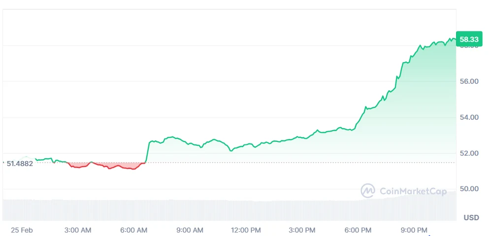 litecoin