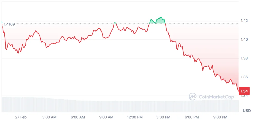 xrp
