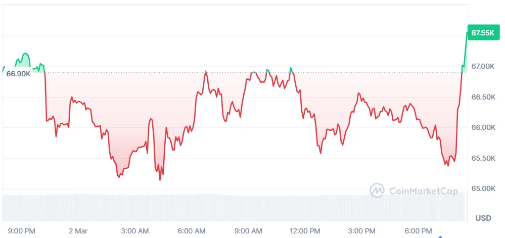 bitcoin