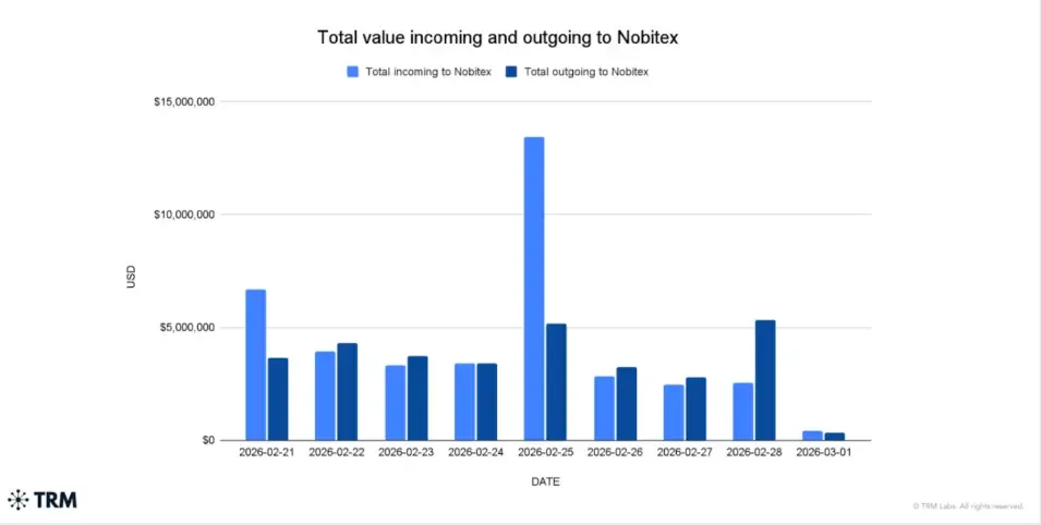 Nobitex