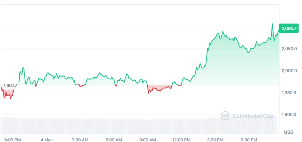 ethereum