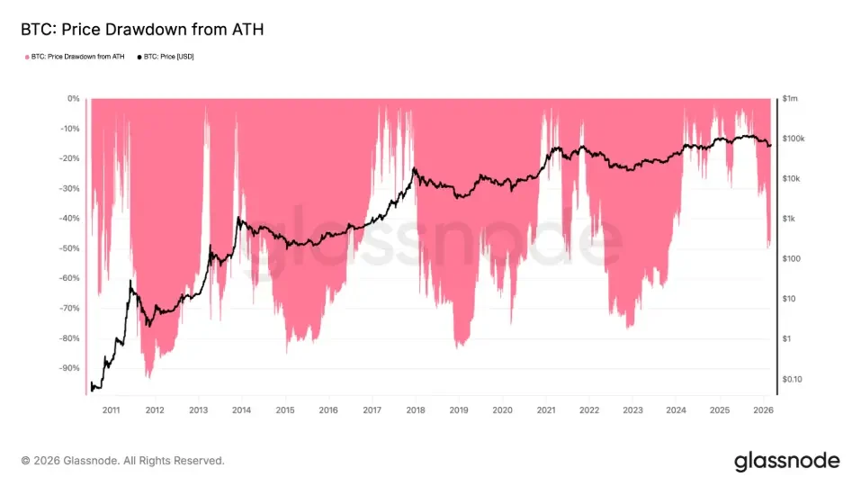 BTC ATH