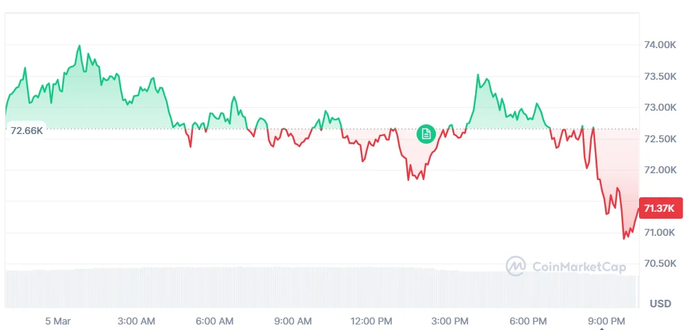 bitcoin