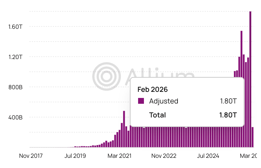 Stablecoin