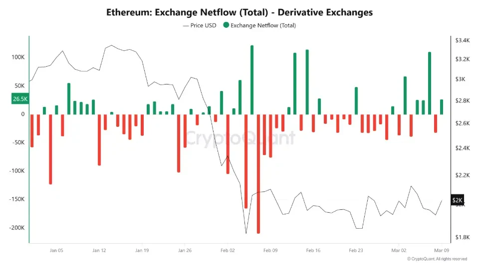 Ether