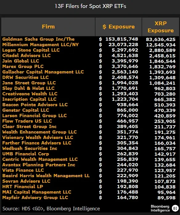 XRP ETF