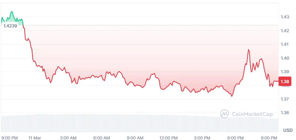 xrp