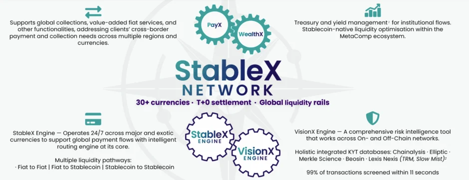 Stablecoin