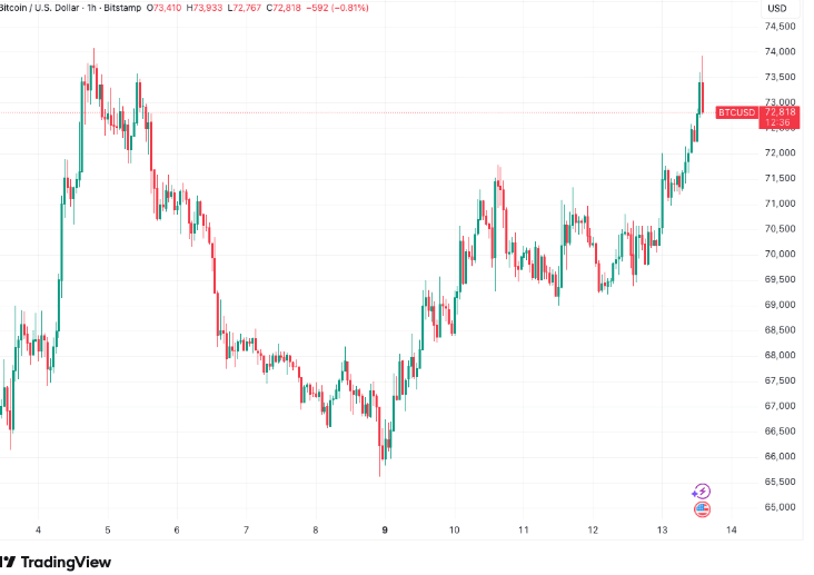 Bitcoin