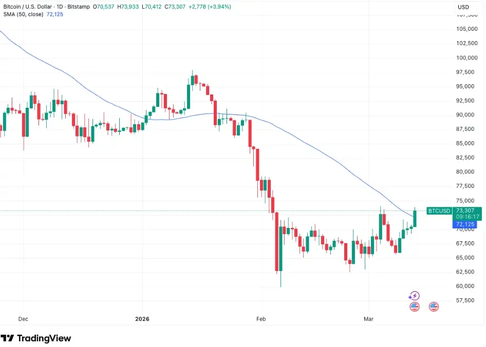 BTC