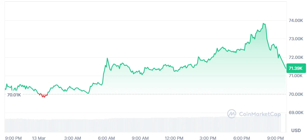 bitcoin