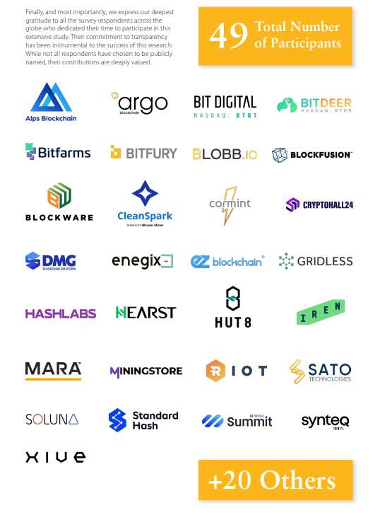 BTC