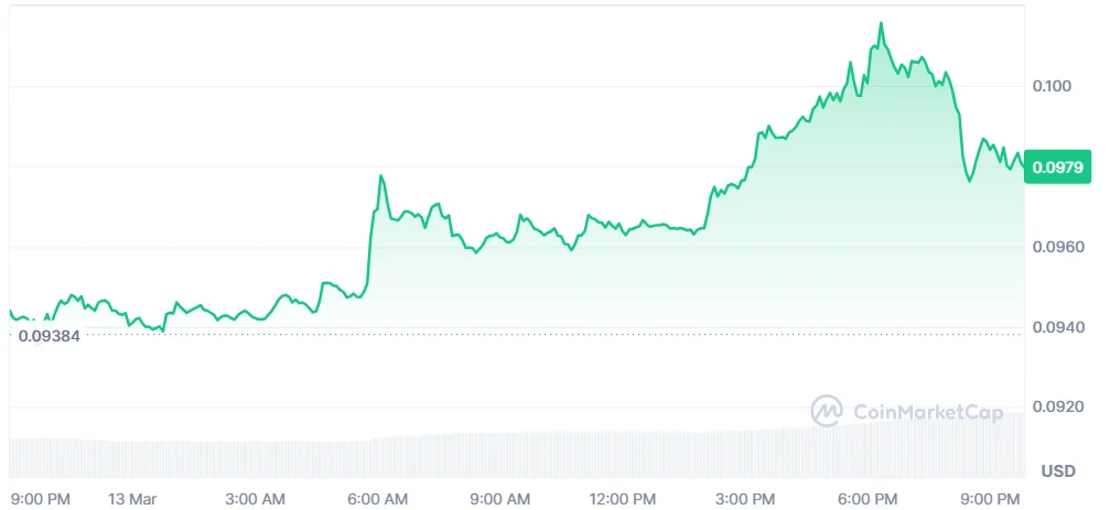 dogecoin