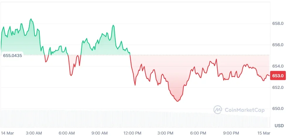 binance coin
