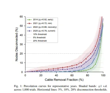 Tor and Partial Observability Bitcoin