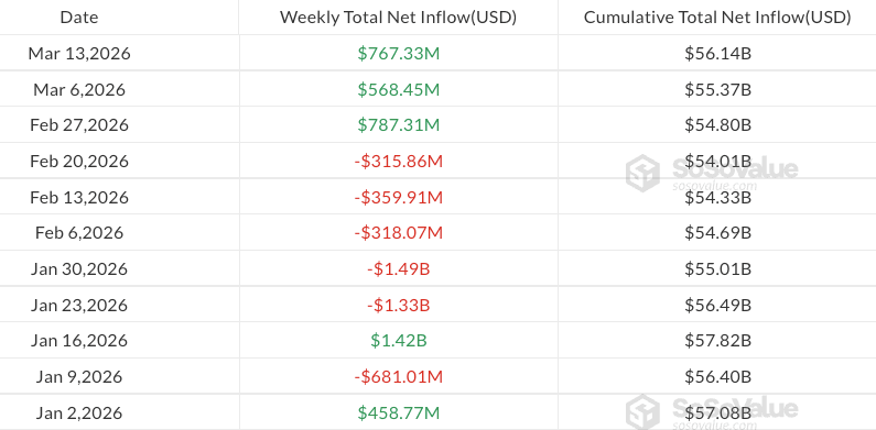 Crypto funds