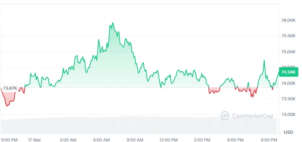 Bitcoin price chart