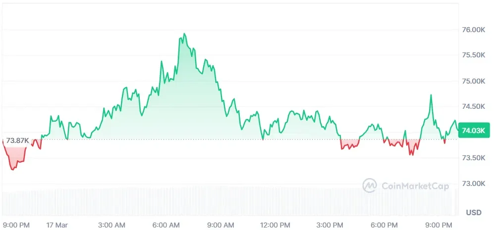 Bitcoin price chart