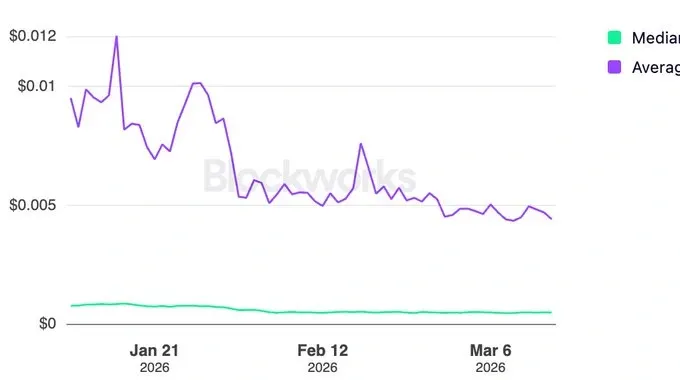 XRP Ledger fees
