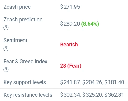ZEC support and resistance