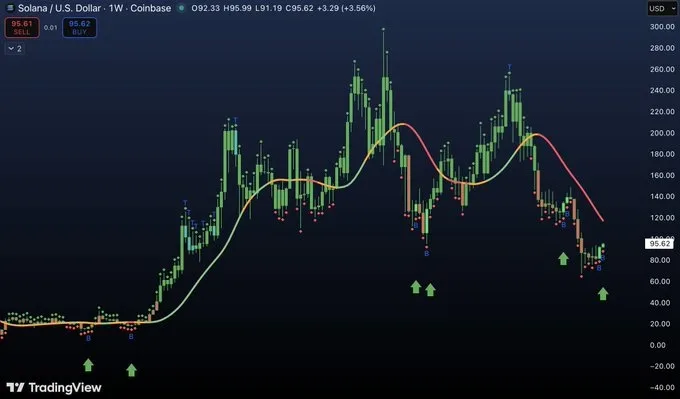 Solana price analysis