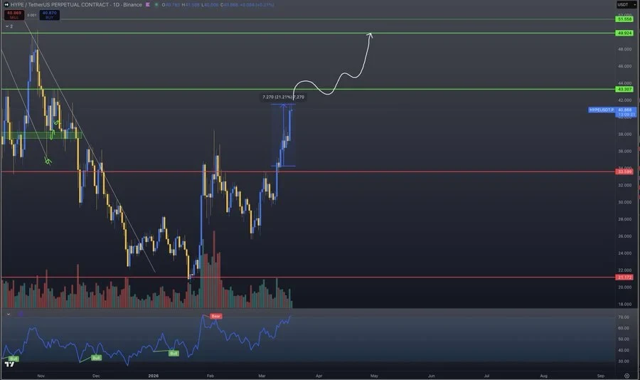HYPE price analysis 