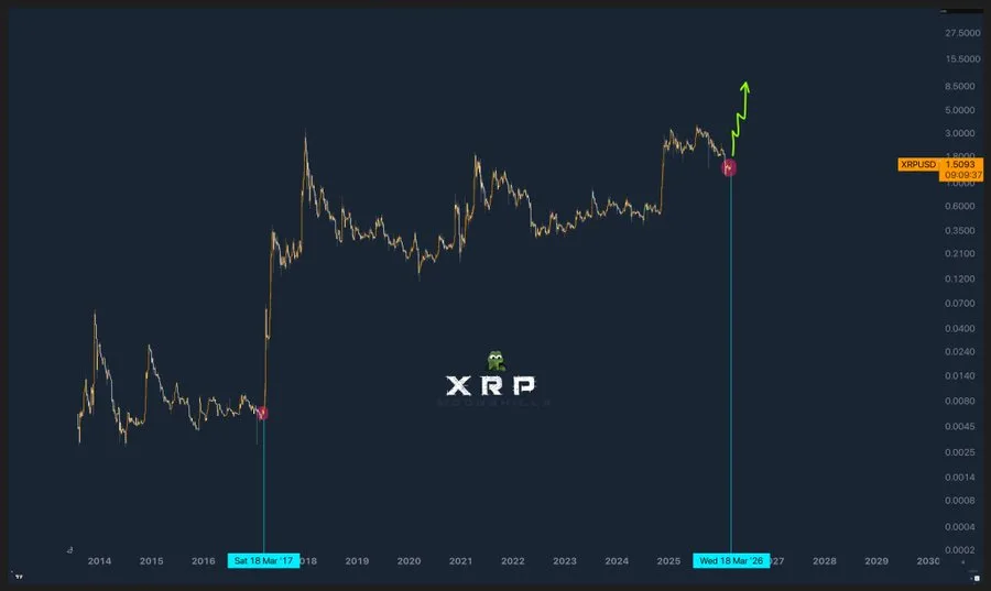 XRP historical price analysis