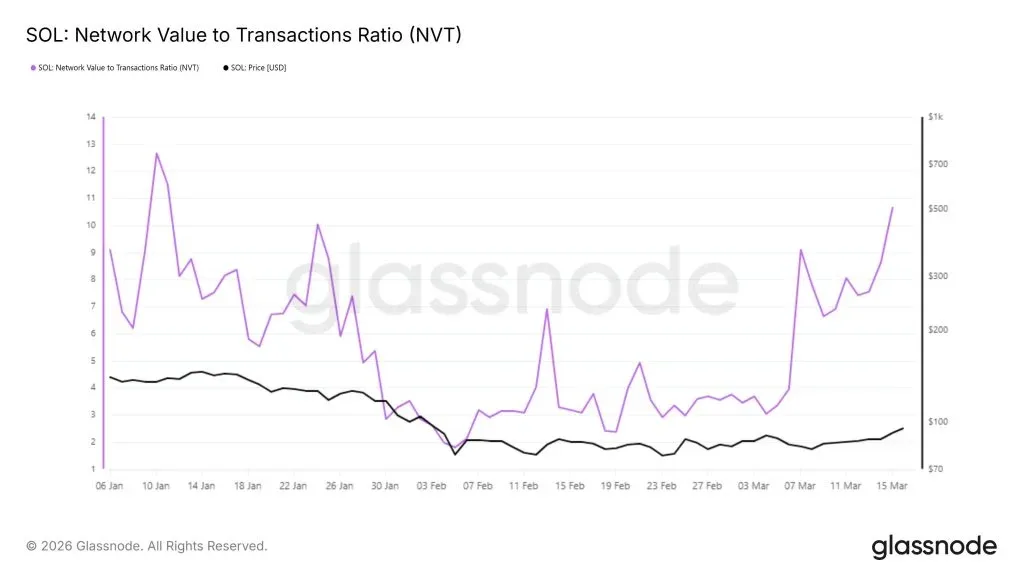 Source: Glassnode