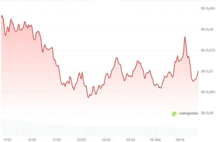 Source: CoinGecko