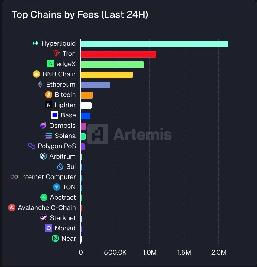 Hyperliquid Trading Fee
