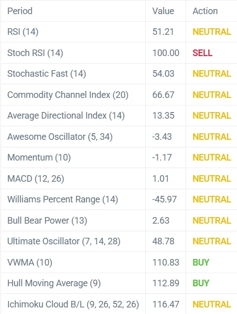 Relative Strength Index