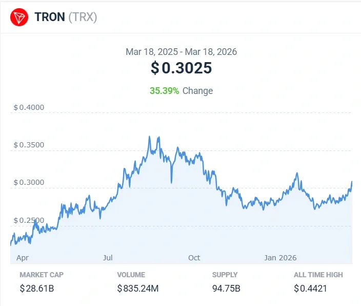 TRX price prediction