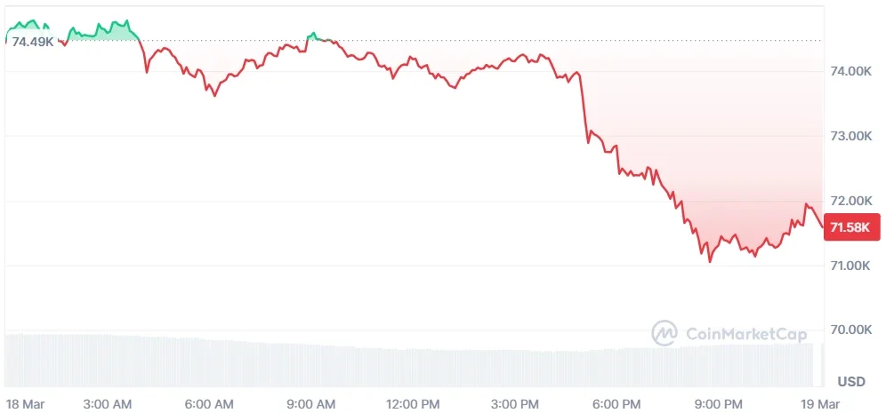 Bitcoin price chart