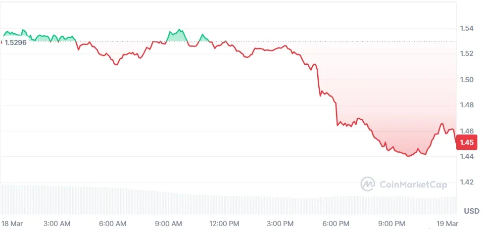 XRP price chart