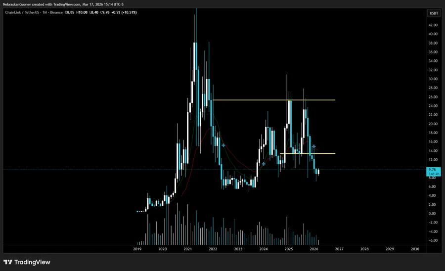 Chainlink price prediction