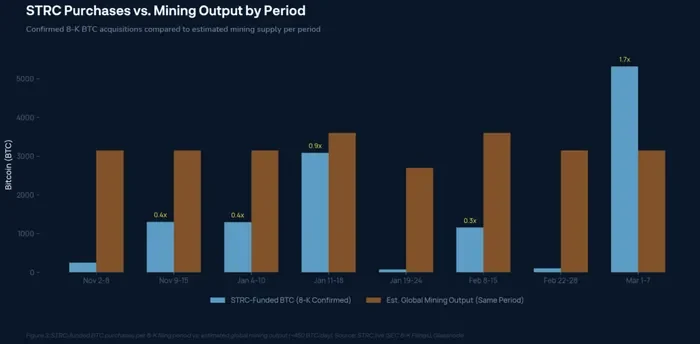 Structural Implications for Bitcoin