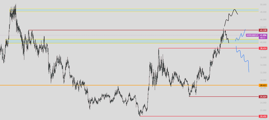 HYPE price prediction