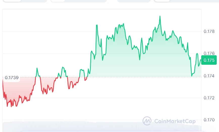 PI current price chart