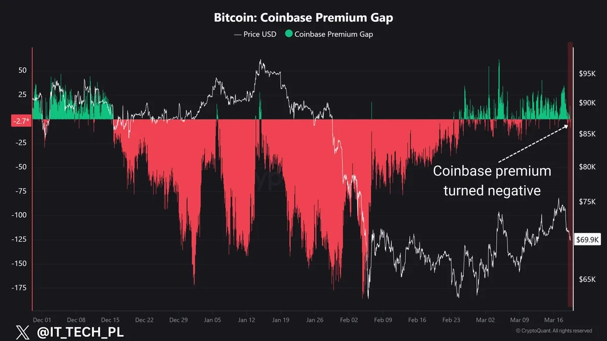 Bitcoin price analysis