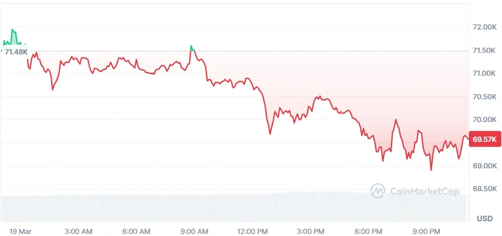 Bitcoin price chart