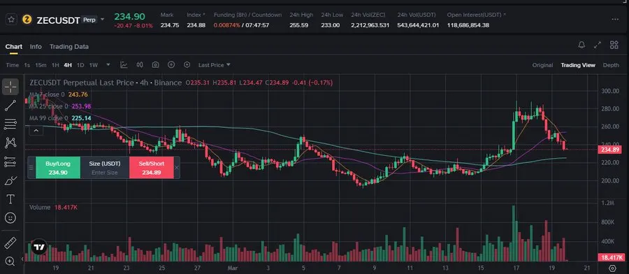 ZEC price analysis