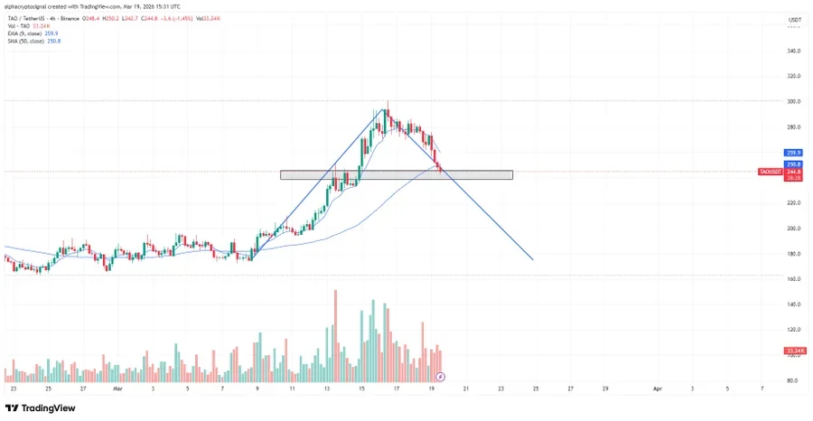 TAO price prediction
