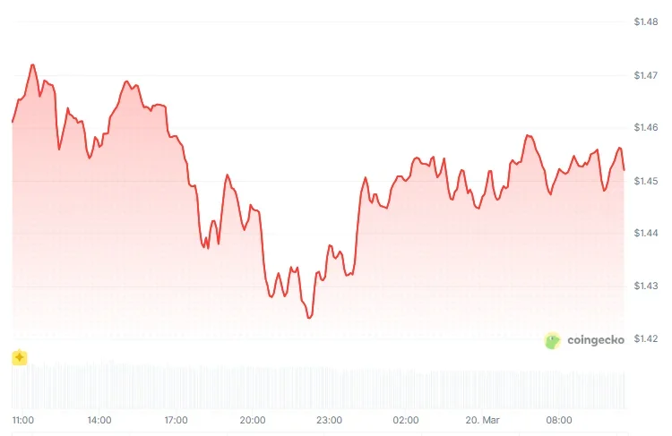XRP Price Chart