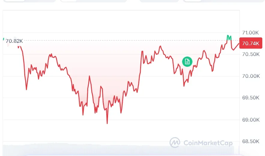 Bitcoin price chart
