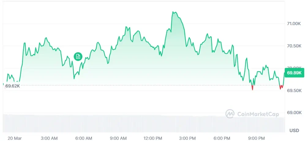 Bitcoin price chart