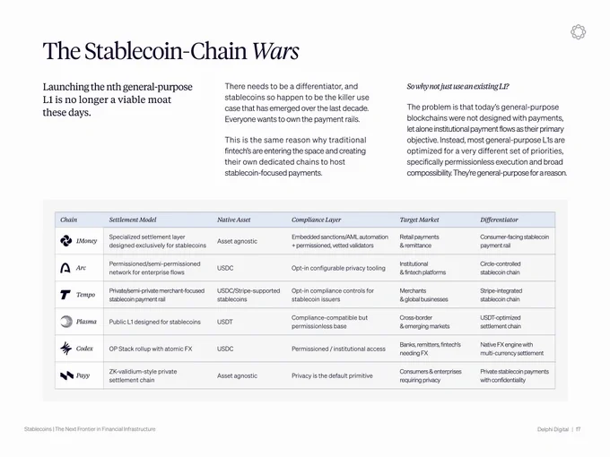 fintech companies that have joined Cryptocurrency shift