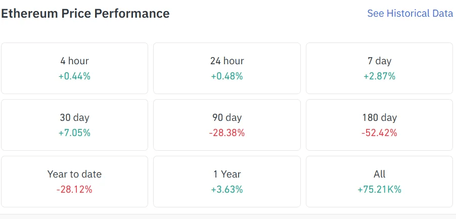Ethereum performance