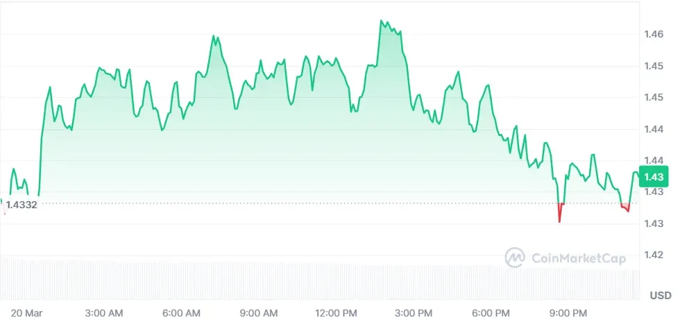 XRP price chart